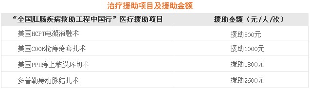肛周脓肿手术多少钱